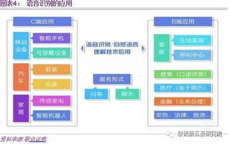 做自己的密碼 生物識別概念迎來風口，信息系統集成服務迎來新機遇